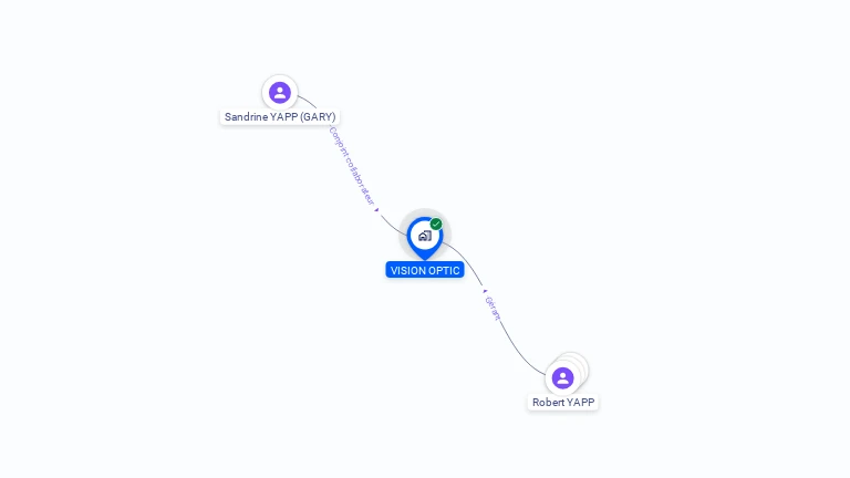 Cartographie gratuite de VISION OPTIC