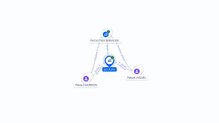 Cartographie gratuite de SCI PJPC