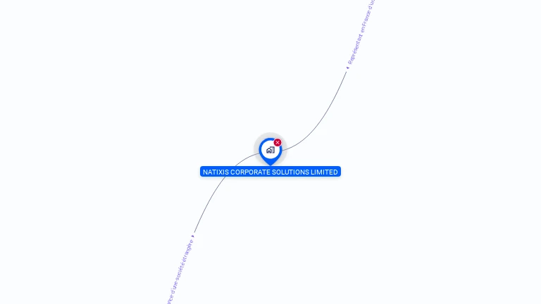 Cartographie gratuite de NATIXIS CORPORATE SOLUTIONS LIMITED