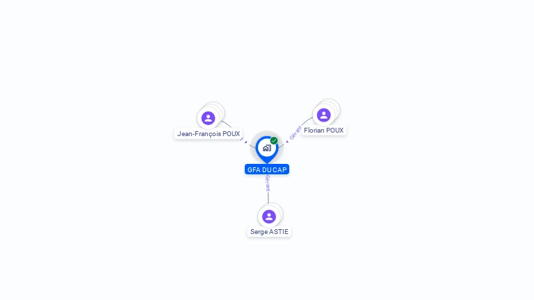 Cartographie gratuite de GFA DU CAP