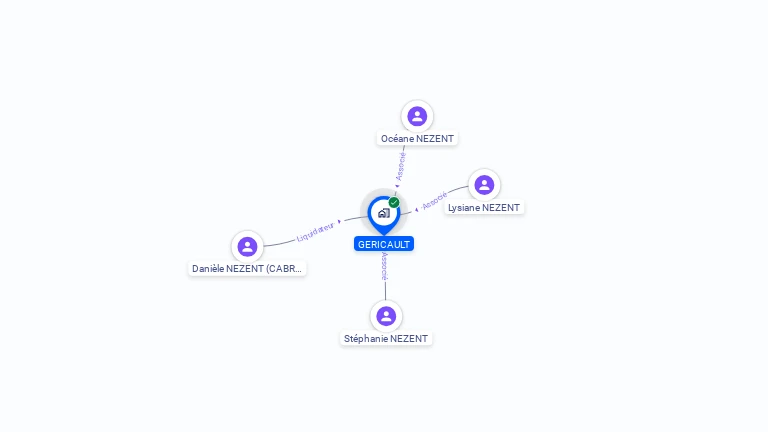 Cartographie gratuite de GERICAULT