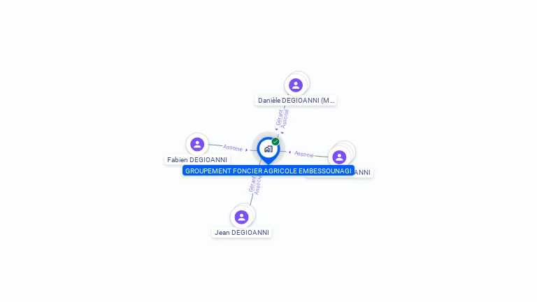 Cartographie gratuite de GFA EMBESSOUNAGI