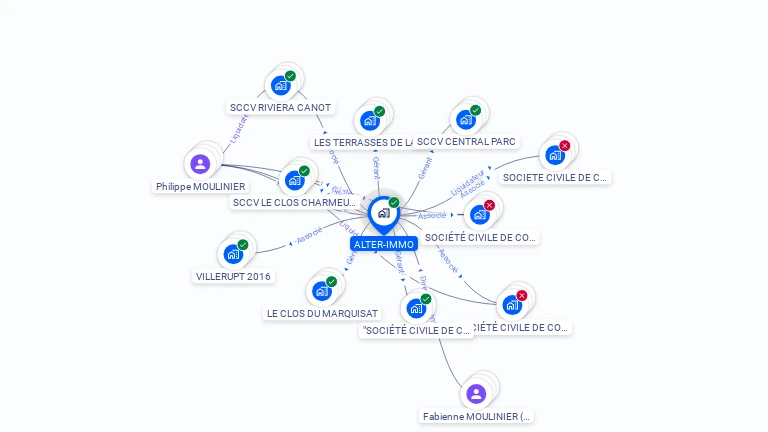 Cartographie gratuite d'ALTER-IMMO