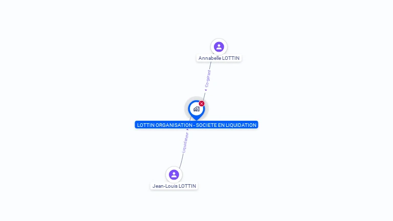 Cartographie gratuite de LOTTIN ORGANISATION