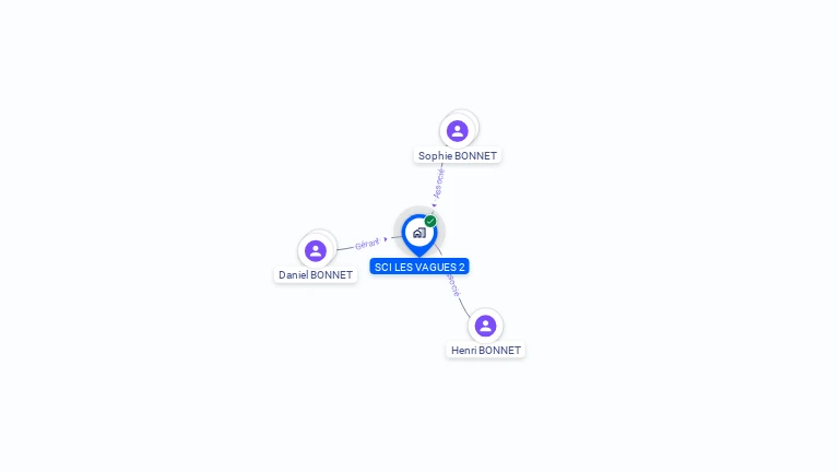 Cartographie gratuite de SCI LES VAGUES 2