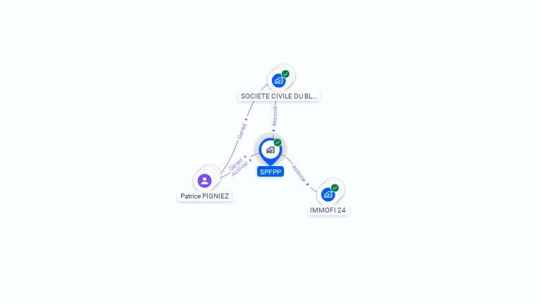 Cartographie gratuite de SPFPP