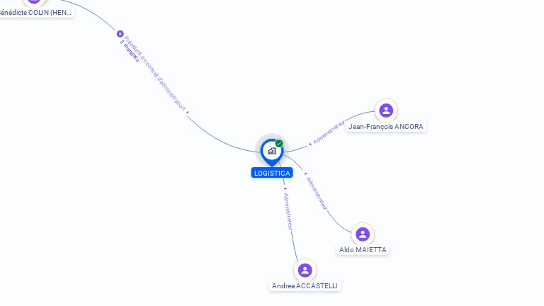 Cartographie gratuite de LOGISTICA