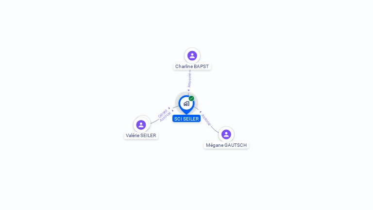 Cartographie gratuite de SCI SEILER