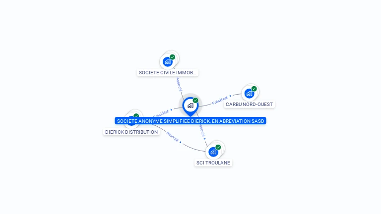 Cartographie gratuite de SAS DIERICK