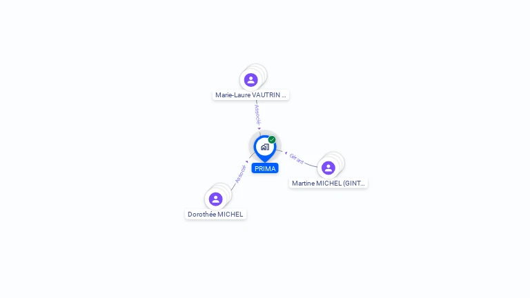 Cartographie gratuite de PRIMA