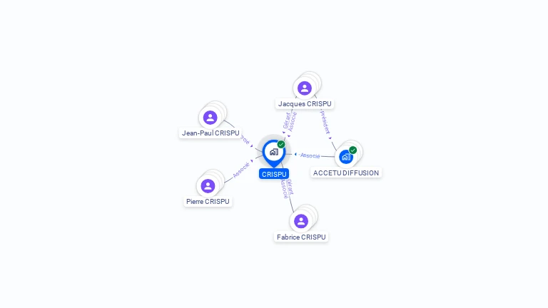 Cartographie gratuite de CRISPU
