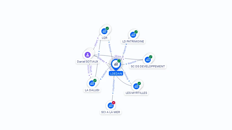 Cartographie gratuite de LOEDAN