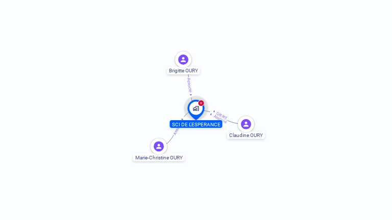 Cartographie gratuite de SCI DE L'ESPERANCE