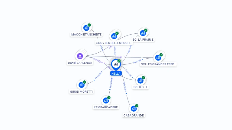 Cartographie gratuite de NELLA