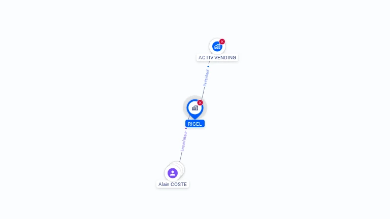 Cartographie gratuite de RIGEL