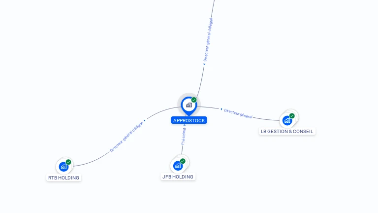 Cartographie gratuite d'APPROSTOCK