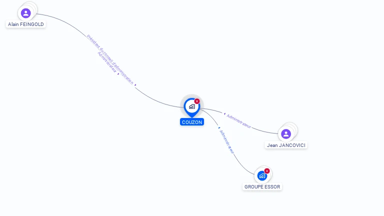 Cartographie gratuite de COUZON