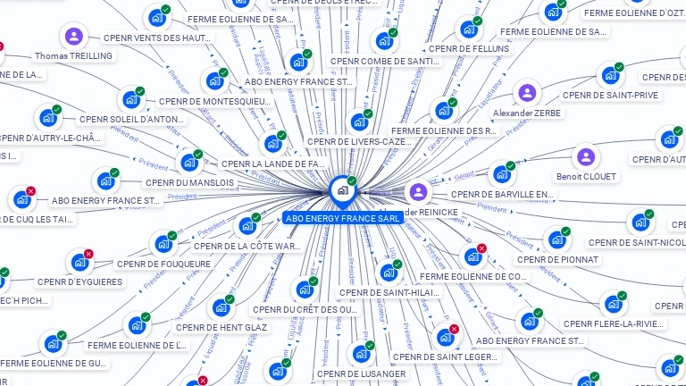 Cartographie gratuite d'ABO ENERGY FRANCE SARL