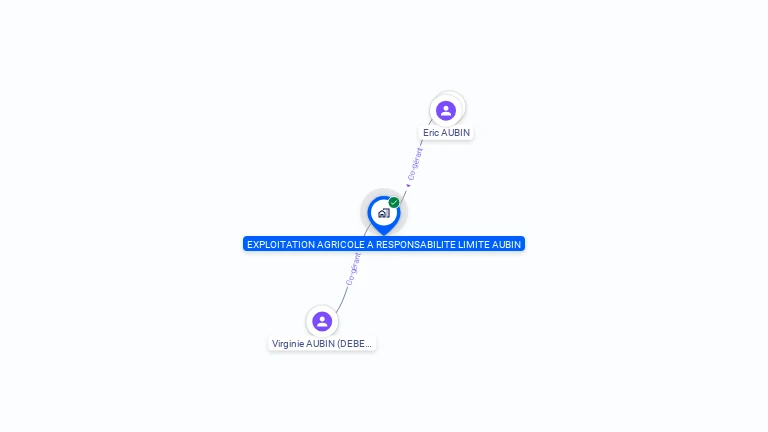 Cartographie gratuite d'EARL AUBIN