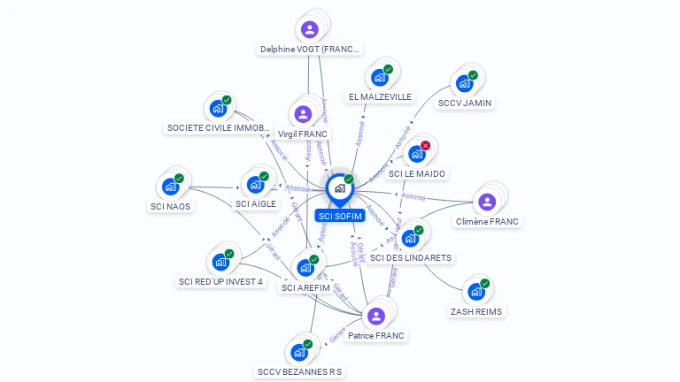 Cartographie gratuite de SCI SOFIM