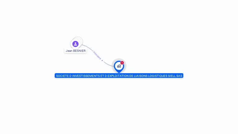 Cartographie gratuite de SOC INVESTIS EXPLOIT LIAISON LOGISTIQUES