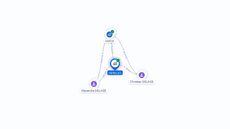 Cartographie gratuite de HERELEC