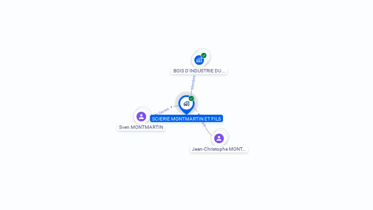 Cartographie gratuite de SCIERIE MONTMARTIN ET FILS
