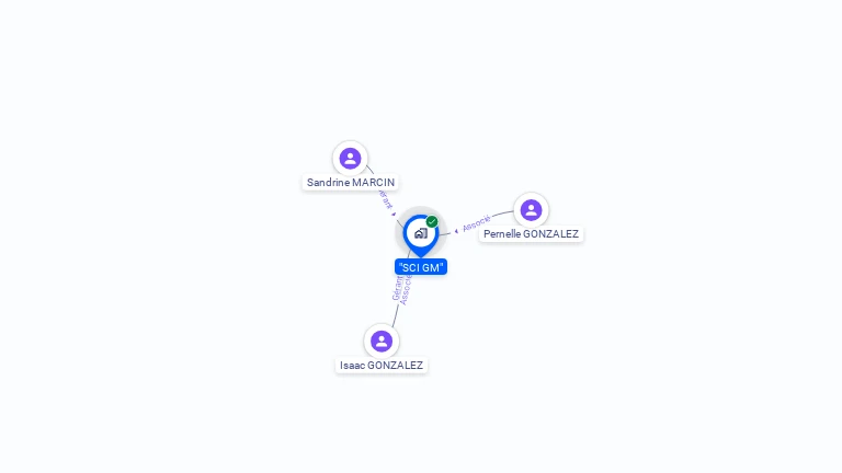 Cartographie gratuite de SCI G.M