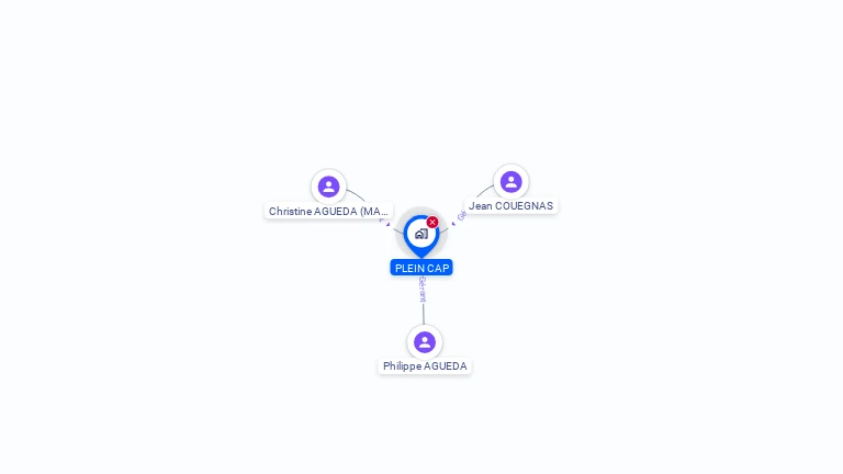 Cartographie gratuite de PLEIN CAP