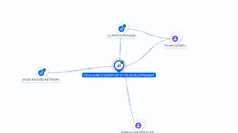 Cartographie gratuite de FIDUCIAIRE EXPERTISE DEVELOPPEMENT
