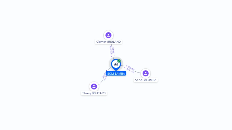 Cartographie gratuite de SCM SAMBA