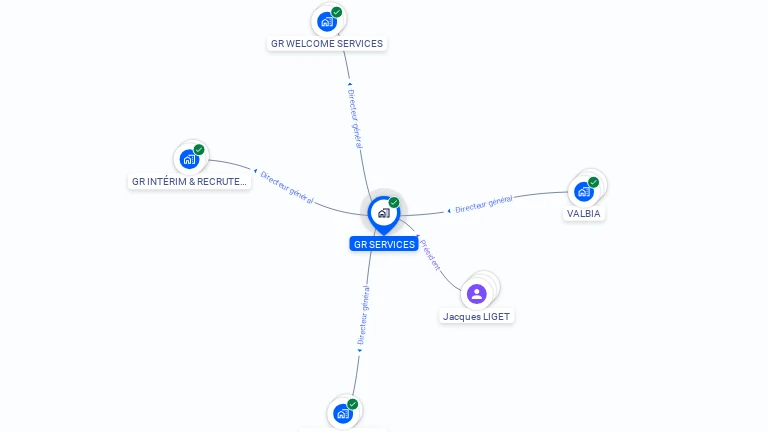 Cartographie gratuite de GR SERVICES