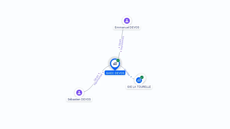 Cartographie gratuite de GAEC DEVOS