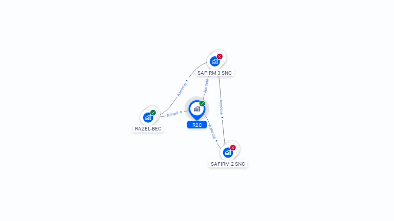 Cartographie gratuite de R2C
