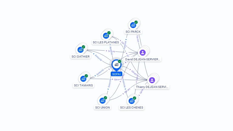 Cartographie gratuite de SOFAI