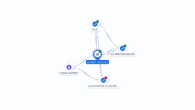 Cartographie gratuite de BARBEY HOLDING