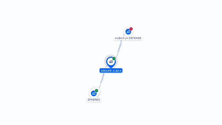 Cartographie gratuite de GROUPE ALBAX