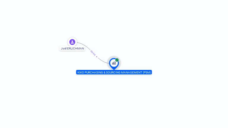 Cartographie gratuite de KIKO PURCHASING & SOURCING MANAGEM (PSM)