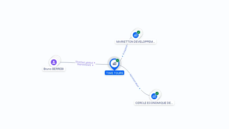 Cartographie gratuite de NOWENGO