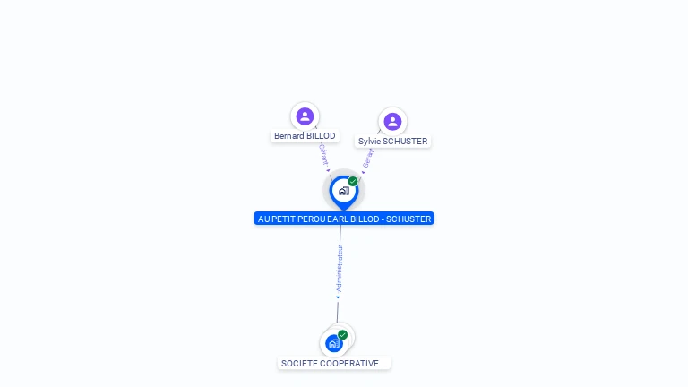 Cartographie gratuite d'AU PETIT PEROU EARL BILLOD SCHUSTER