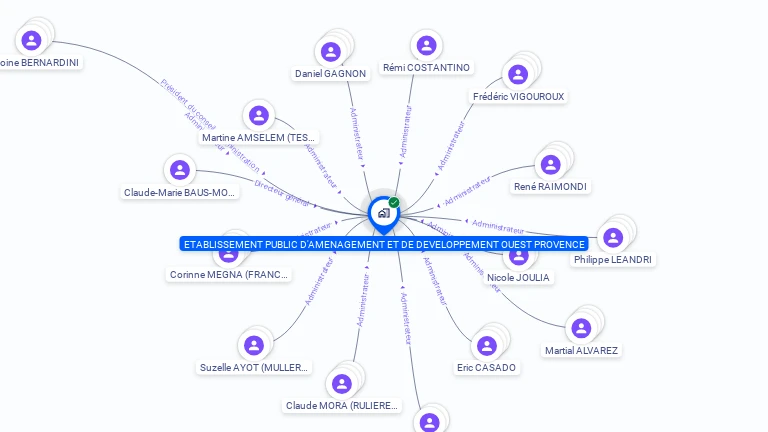 Cartographie gratuite d'ETABL PUBL AMENAG DEVELOP OUEST PROVENCE