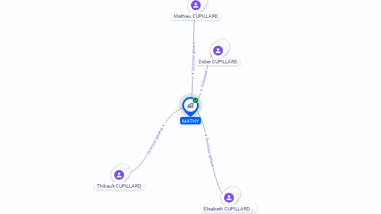 Cartographie gratuite de MATHY