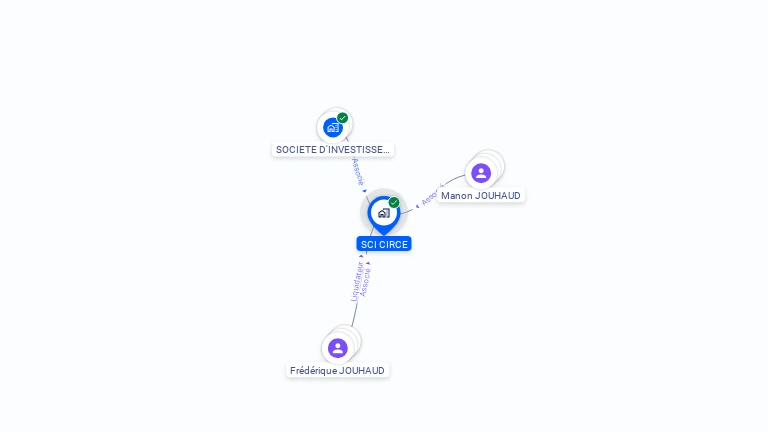Cartographie gratuite de SCI CIRCE