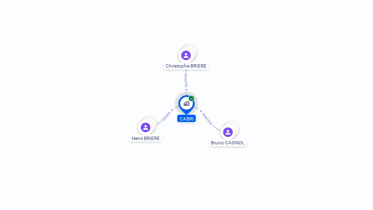 Cartographie gratuite de CABRI