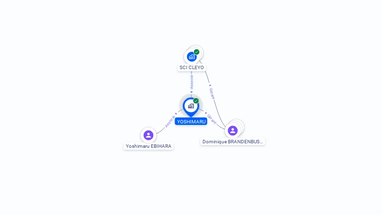 Cartographie gratuite d'YOSHIMARU