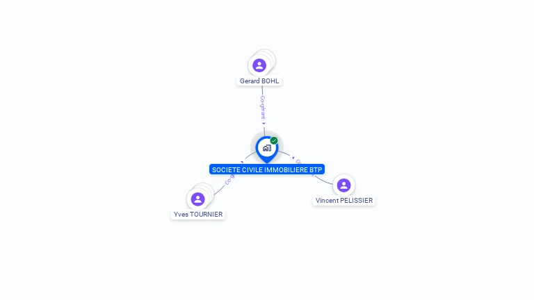 Cartographie gratuite de SCI B.T.P.