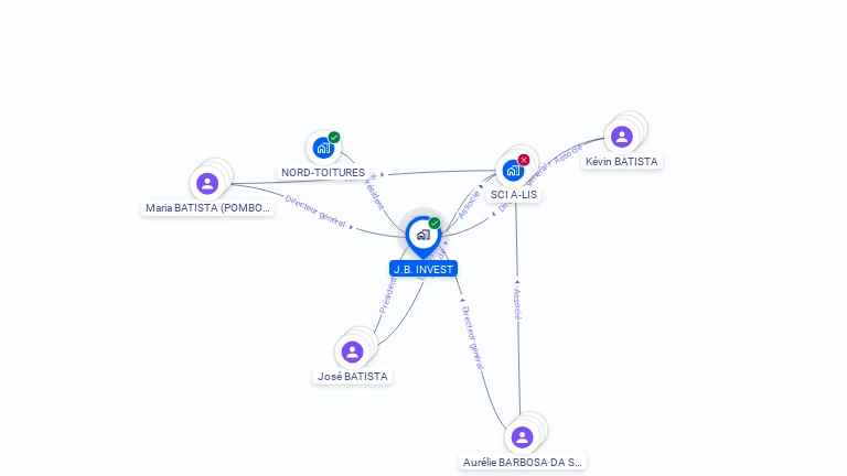 Cartographie gratuite de JB INVEST