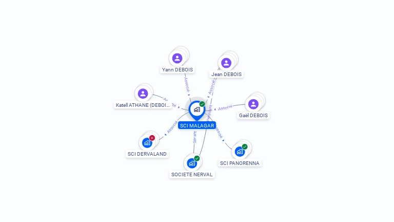 Cartographie gratuite de SCI MALAGAR