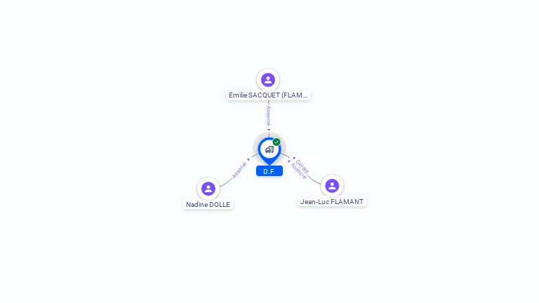 Cartographie gratuite de D.F.
