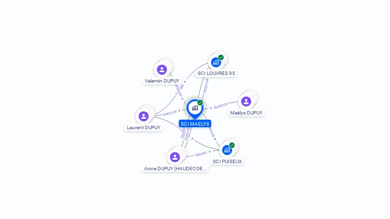 Cartographie gratuite de SCI MAELYS
